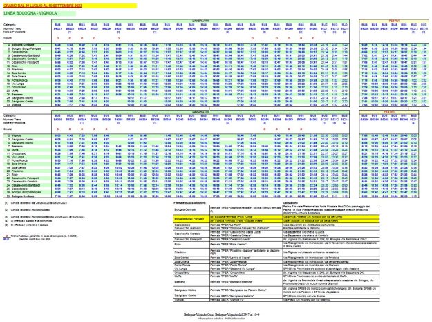 linea bologna vignola agosto settembre 2023